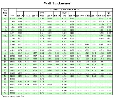 steel pipe wall thickness